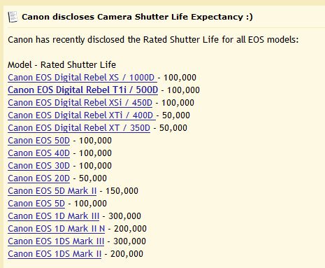 Canon 400D Shutter Count Software Nikon