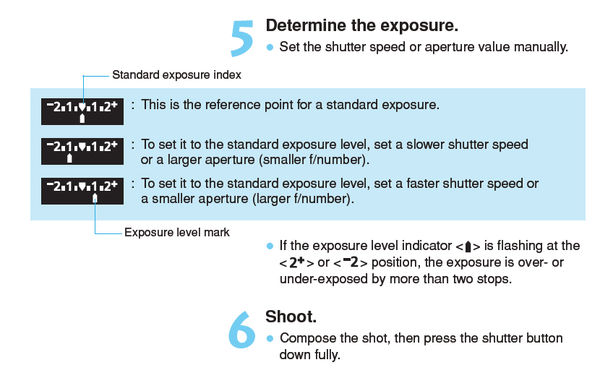 Manual Exposure Mode (in camera meter)...