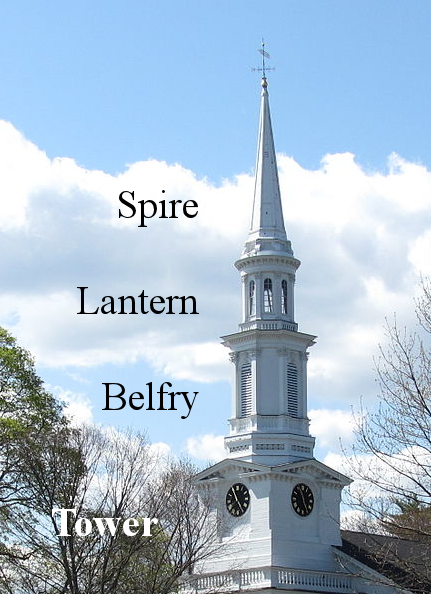 Parts of the Steeple...