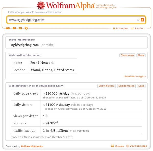 www.UglyHedgehog.com via www.WolframAlpha.com...