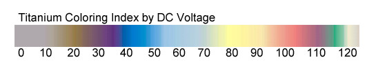 Titanium Voltage Chart (Wikihow citation)...