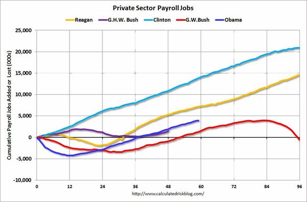 Private Sector...