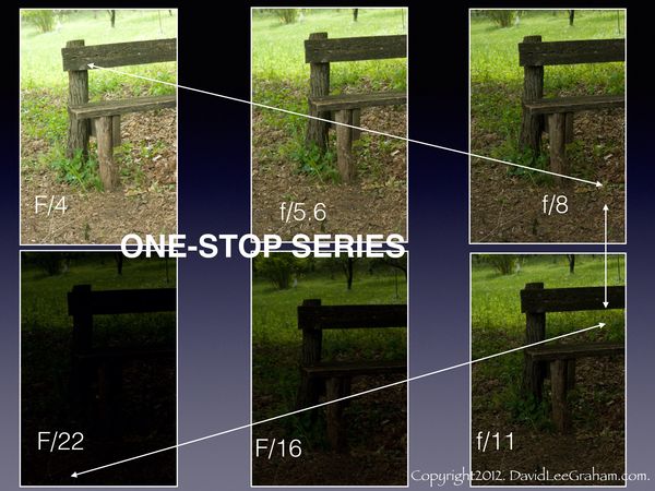 Thinking in terms of 1/3 stops ????? Thinking in terms of 1/3 stops ...