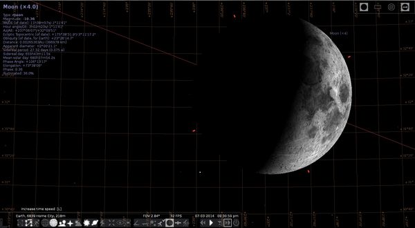 Moon Chart Data...