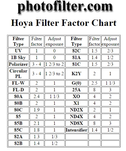 Hoya Nd400 Exposure Chart