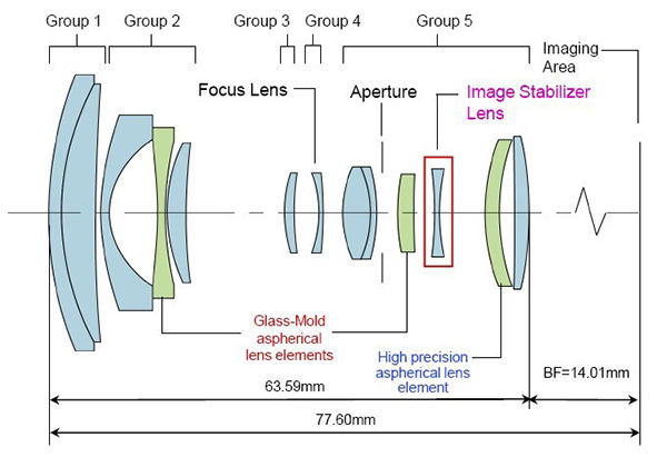 Elements of modern optical design oshea pdf