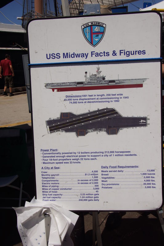 here are the specs. for the USS Midway....