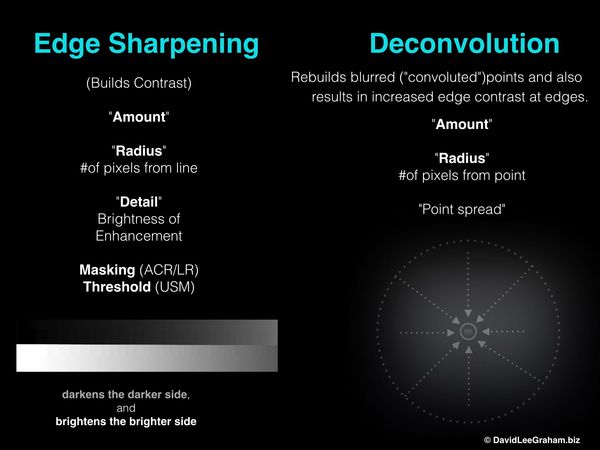 Edge vs. Deconvolutional Sharpening...
