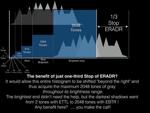 EBTR with 1/3 Stop ERADR...