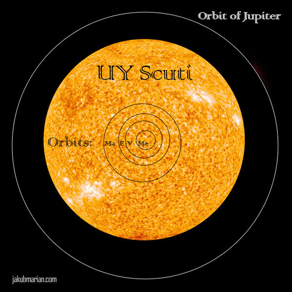 #27. UY Scuti Compared to The Orbit Of Jupiter...