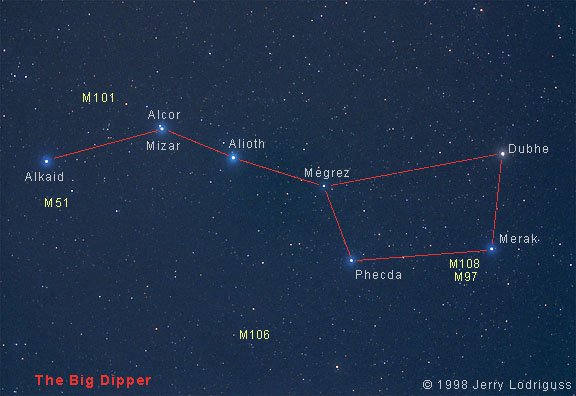 The stars of the Big Dipper...