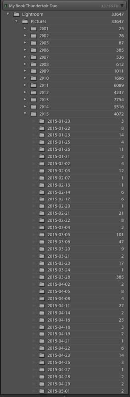 Folder Structure within Lightroom and on disk...