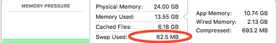 Swapping memory in Activity Monitor...