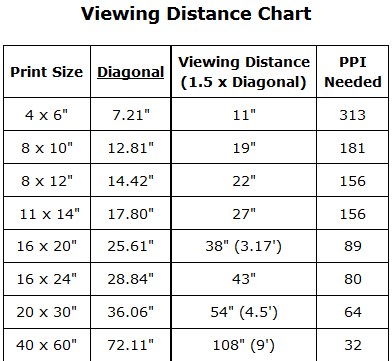 SUGGESTED VIEWING DISTANCE (photokaboom.com)...