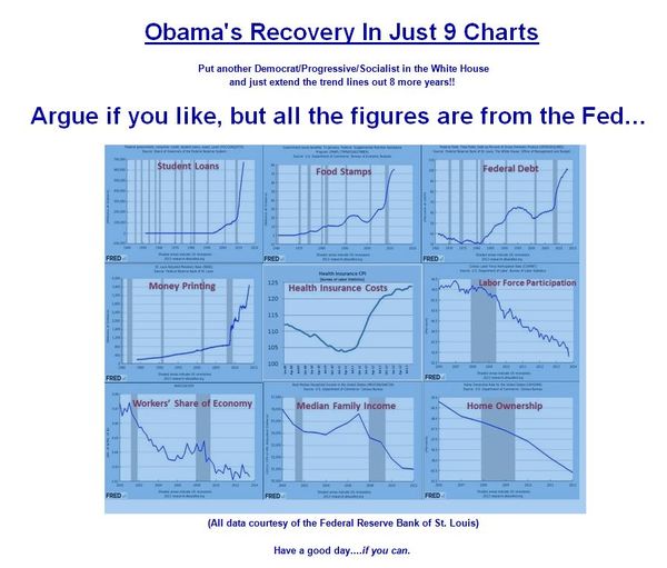 Obama 9 Charts