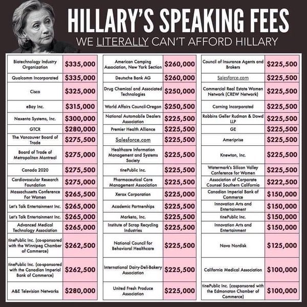 All of those fees were for bribes...