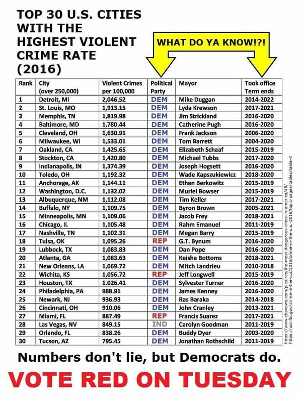 Top 30 Cities With The Highest Crime Rates - Vrogue