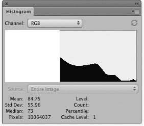 New selection would have a histogram that contains...