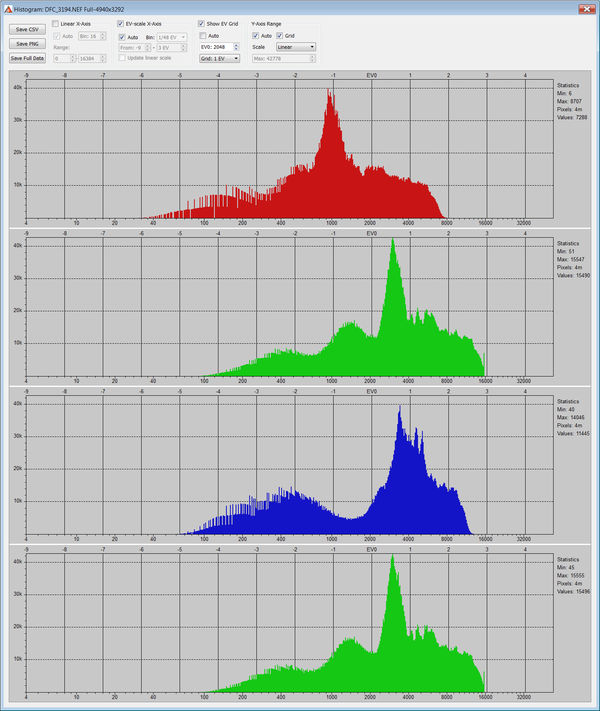 RawDigger plot of the EBTR histograms...