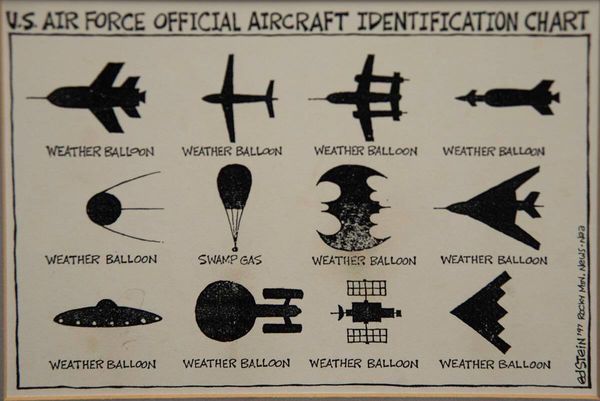 Air Force Aircraft Identification Chart