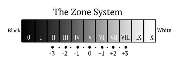 zone system reference image....