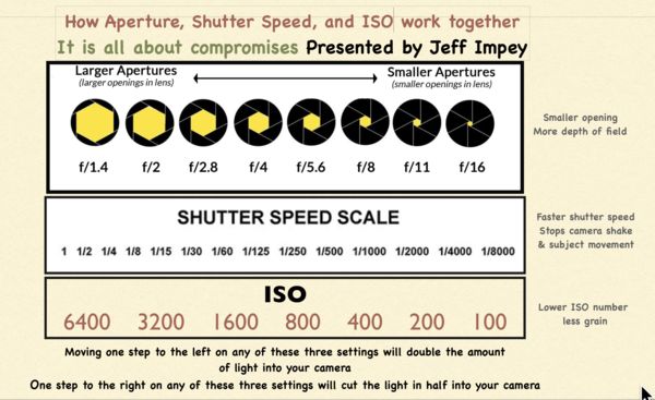 Understanding F-Stop, Shutter Speed, and ISO class update: I just ...