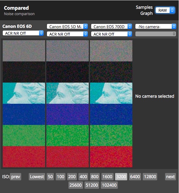 Questions Regarding Pixel Size Versus Sensor Noise In Full Frame