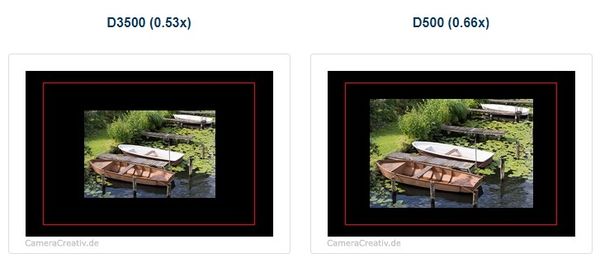 Pentamirror viewfinder in D3500 versus pentaprism ...