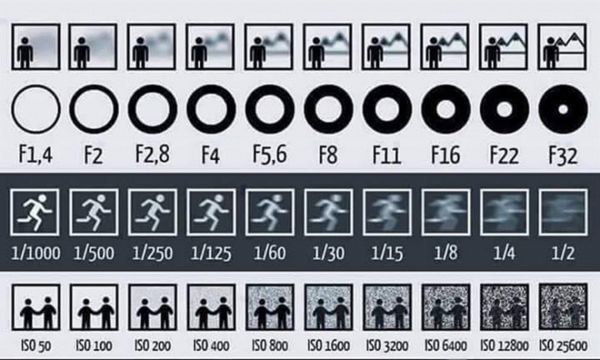 Entire Basic Photography Course For Beginners in O...
