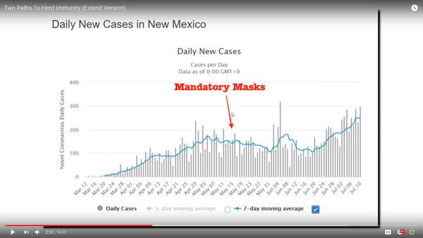 Effect of Mandatory Mask Rules on COVID in NM...