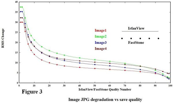 Degradation of image as a function of quality sett...