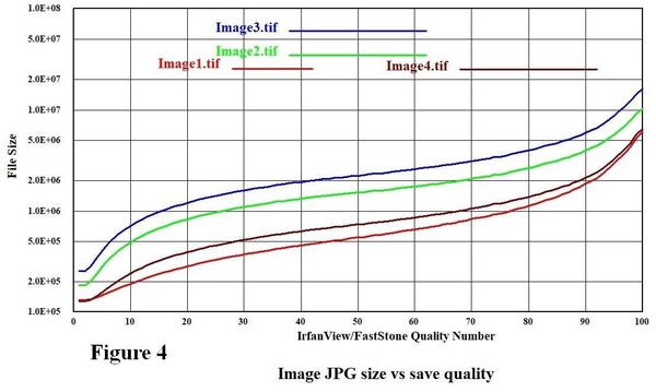 Size of jpg converted from tif as a function of qu...
