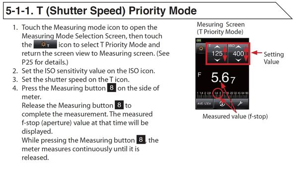 I use shutter speed priority with my light meter...