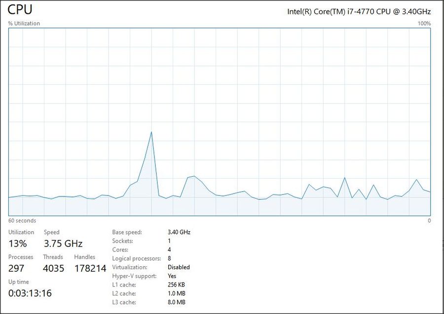 CPU Utilization graph...
