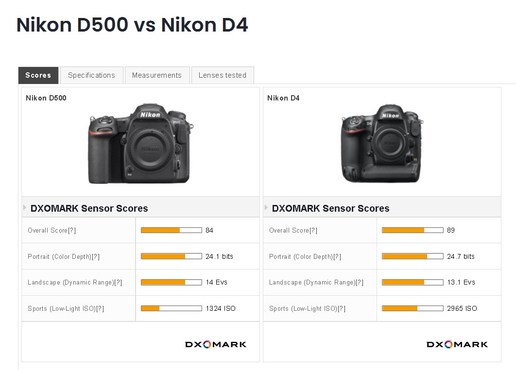 DxOMark Comparison between Nikon D4 verses Nikon D...