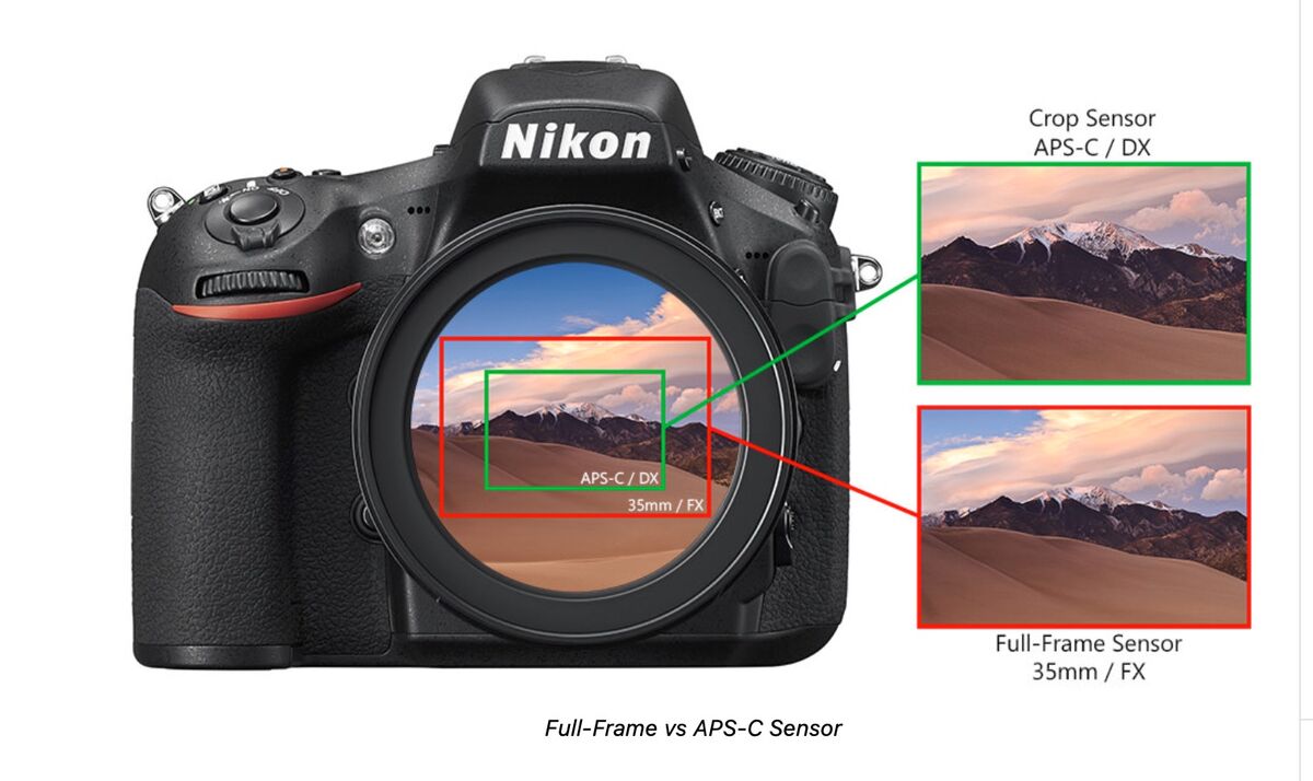 crop-factor-explained-visually-i-thought-this-was-a-good-visual