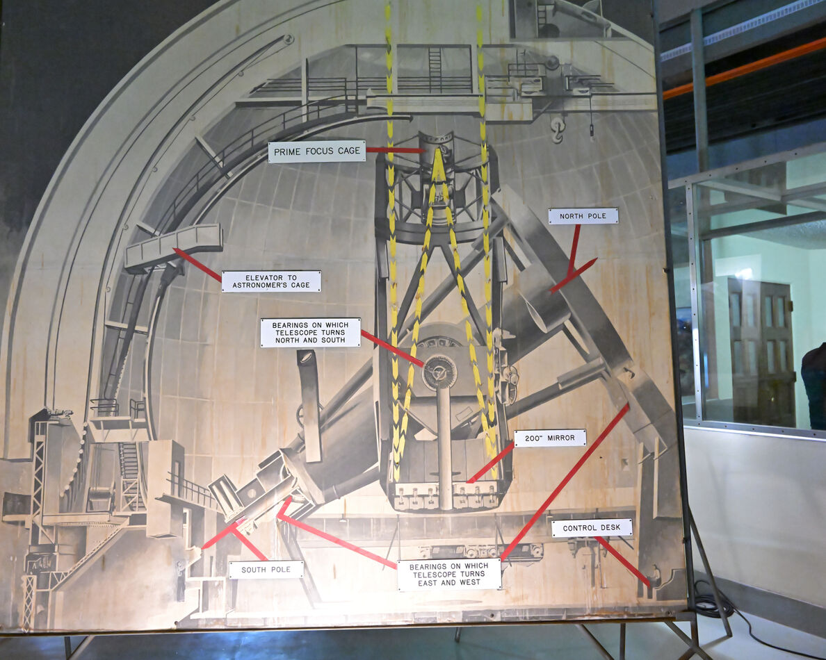 Diagram of the telescope. Yellow lines show the li...