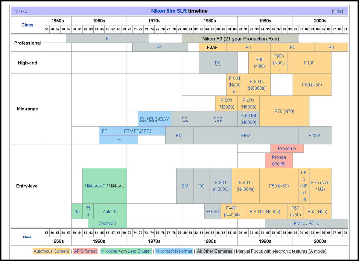Analog Photography The Beginner’s Guide to Film Cameras (Page 2) I
